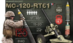 120 міна ТТХ: повний технічний розбір осколково-фугасного боєприпасу